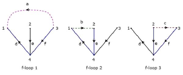 f-loop