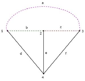 Original Graph
