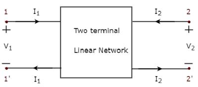 Two Port