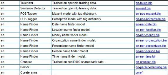 Predefined Models