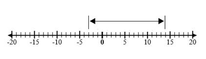 Operations with Integers1