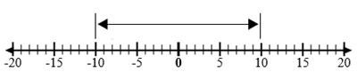 Operations with Integers10