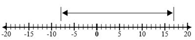 Operations with Integers3