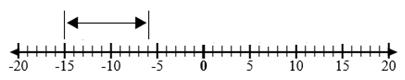 Operations with Integers4