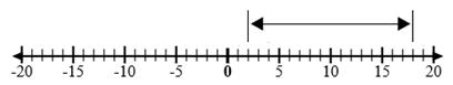 Operations with Integers5