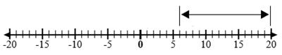 Operations with Integers7