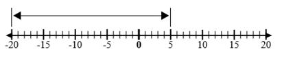 Operations with Integers8