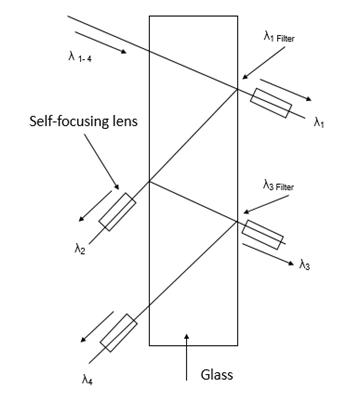 Coupling Type of the OM
