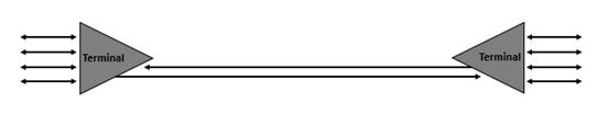 Line System