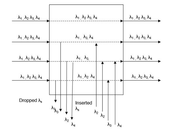 Optical ADM