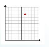 Plotting a point in quadrant 1 Example 2