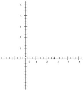Plotting a point in the coordinate plane Mixed number coordinates Example 2