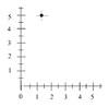Quiz5 C