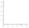 Quiz5 E