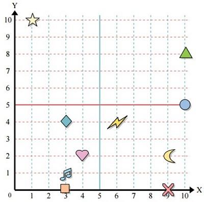 Reading a point in quadrant 1 Example 1