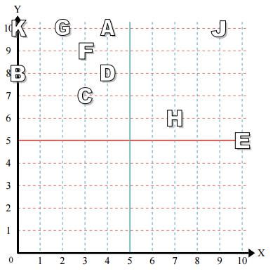 Reading a point in quadrant 1 Example 2