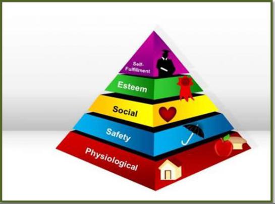 Maslow’s Hierarchy