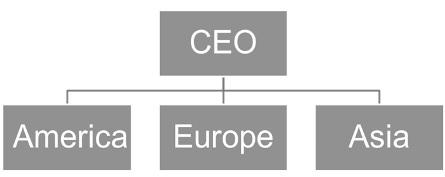Geographical Structure