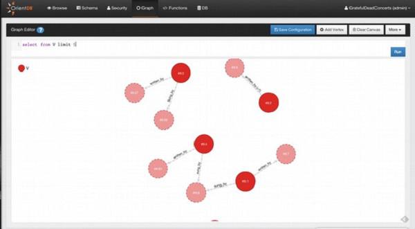 Graph Editor
