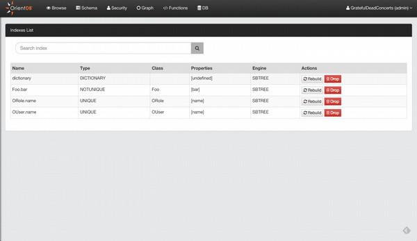View All Indexes