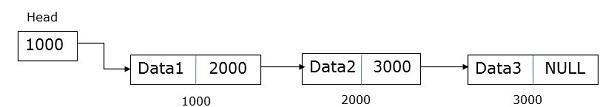 Singly Linked List