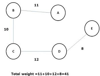 Spanning Tree
