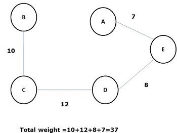 Spanning Tree 1