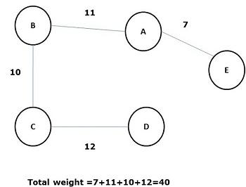 Spanning Tree 3