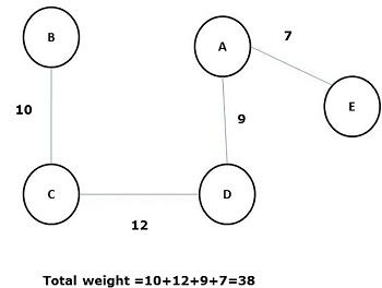Spanning Tree 4