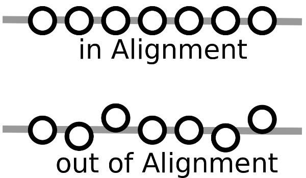 Alignment