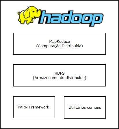 Hadoop Arquitetura