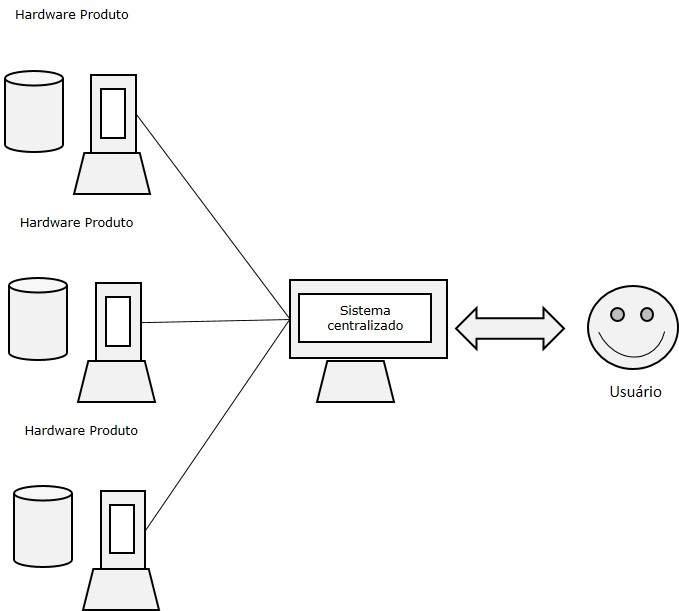 Google MapReduce