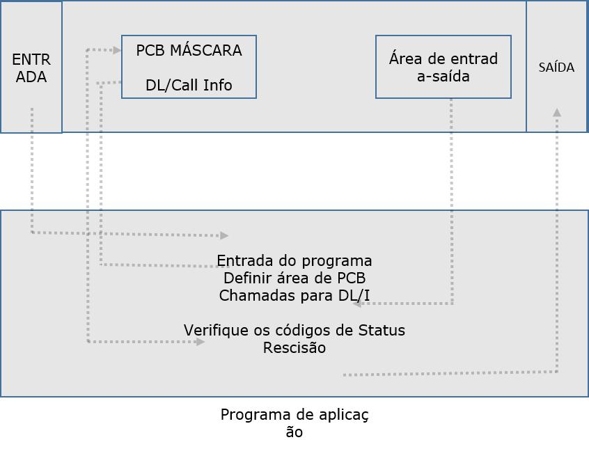 DL Módulo