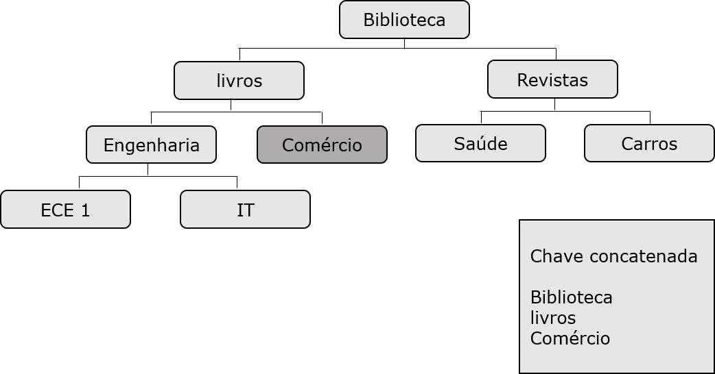 processamento aleatório