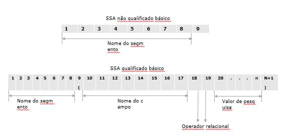 SSA