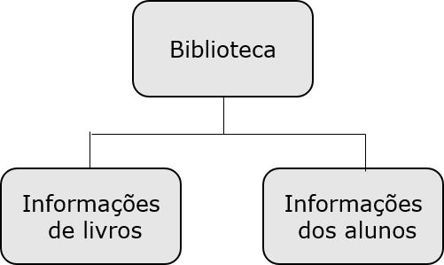 Std Informações