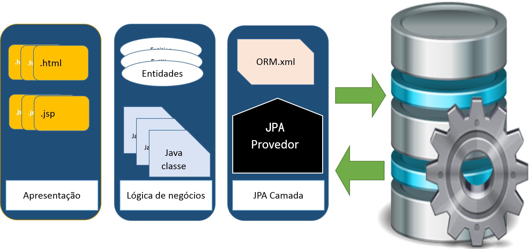 JPA