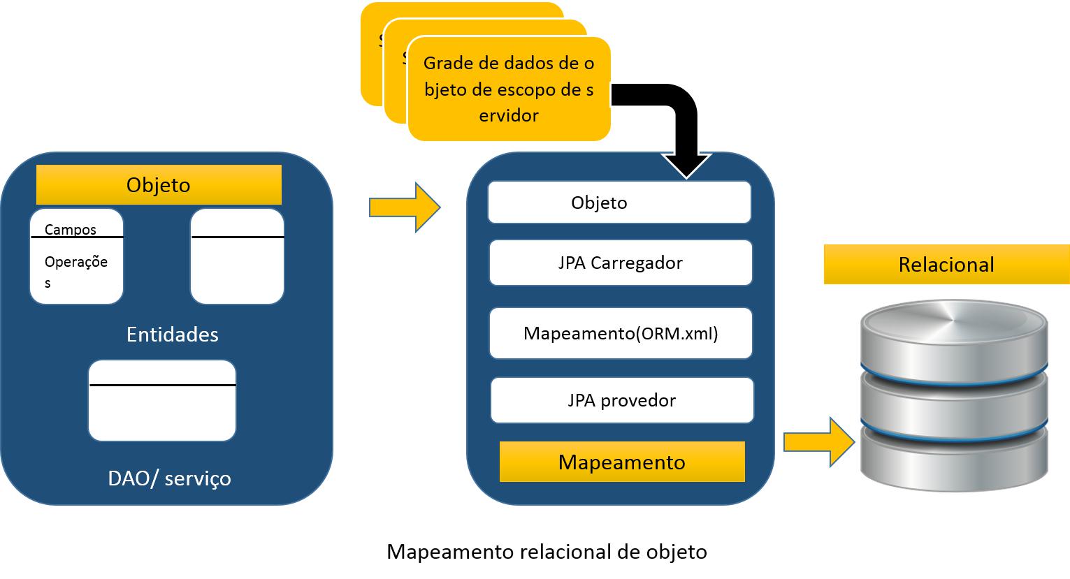 Object_Relational_Mapping
