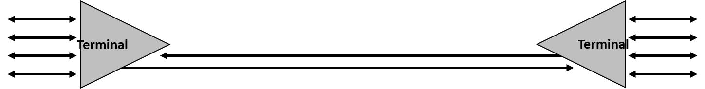 SDH Line System