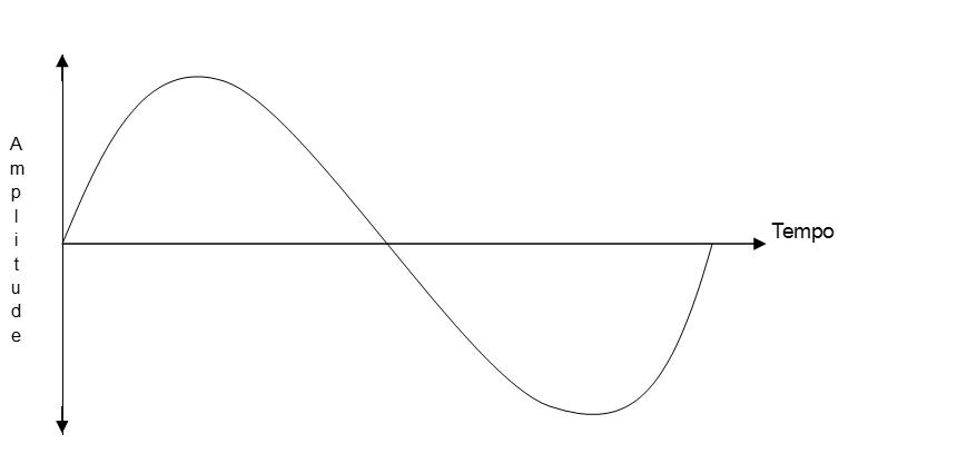 Analogue Waveform
