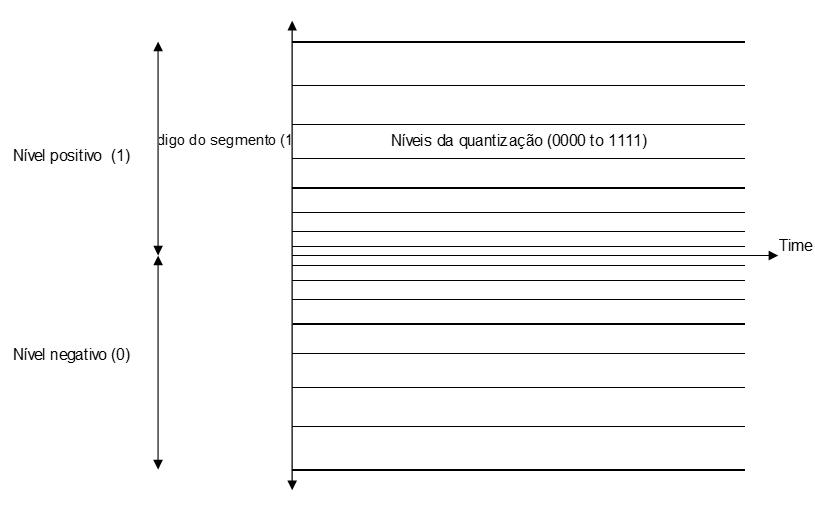 Companding Quantization