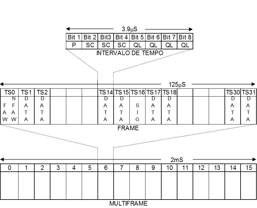 Frame Structure