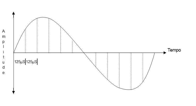 Analogue Waveform Pam Signal
