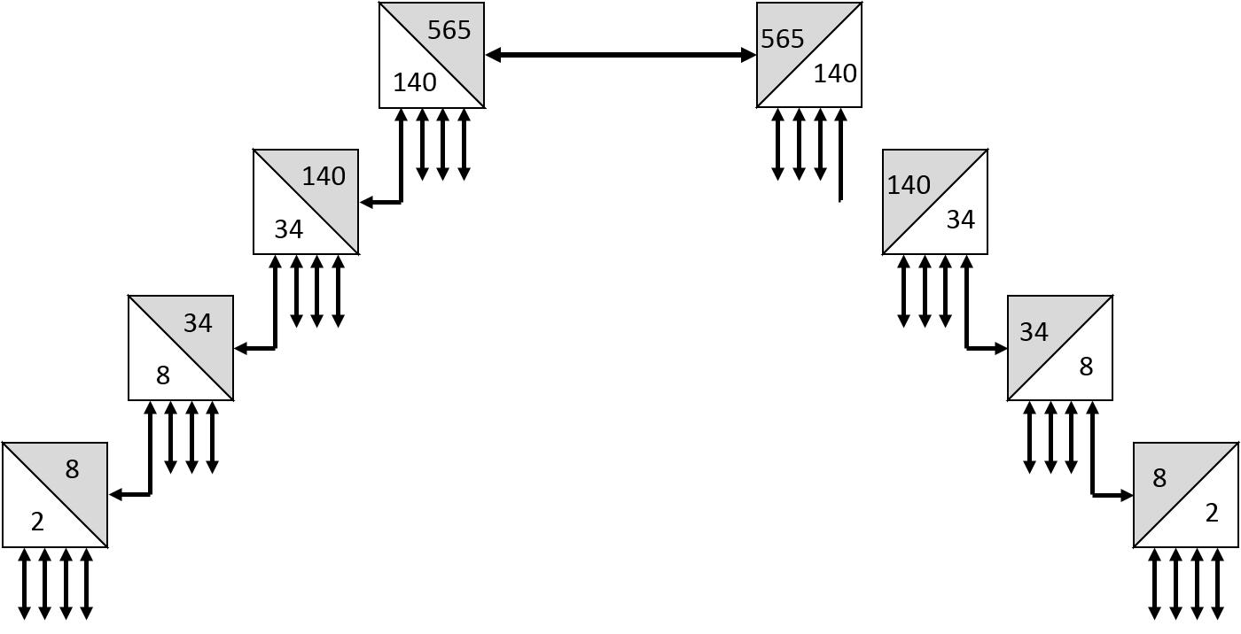 PDH