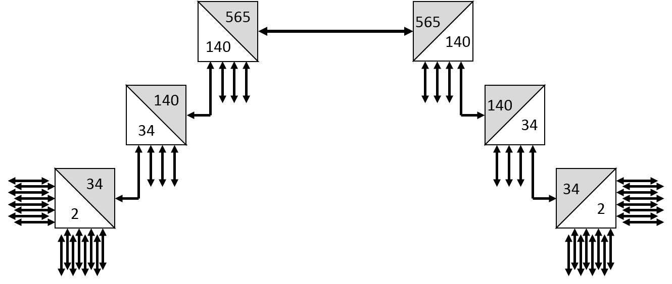 PDH
