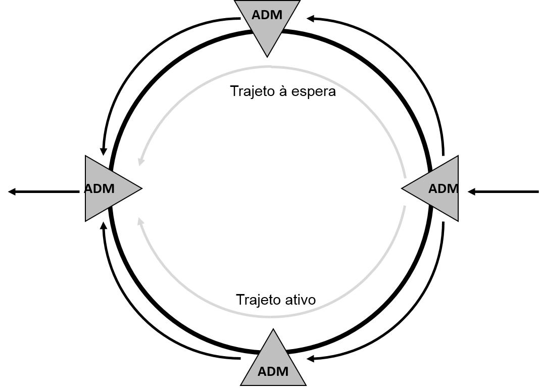 SDH Network Resilience