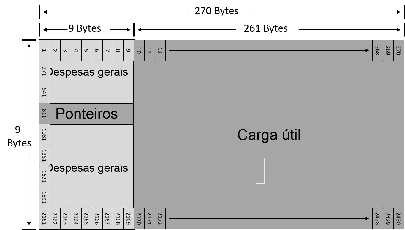 STM-1 Frame Structure