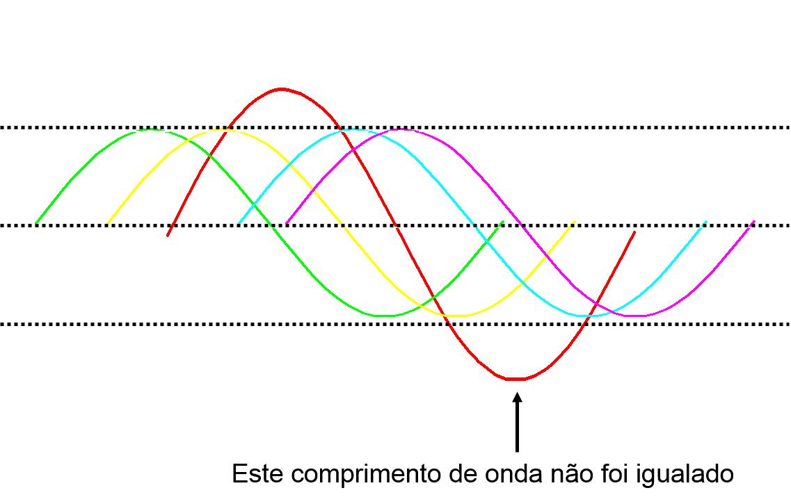 comprimento de onda