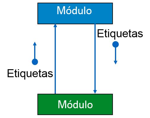 SC ControlFlow