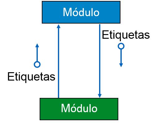 SC Dataflow